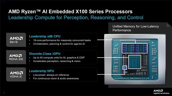 AMD正式推出锐龙AI嵌入式X100系列处理器