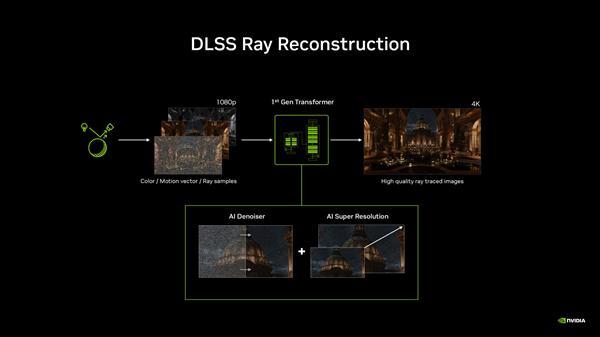 NVIDIA发布DLSS 4.5光线重建技术，采用全新第二代Transformer模型