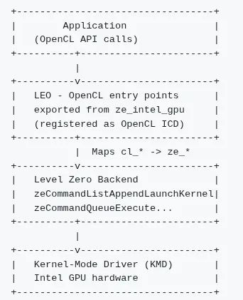 英特尔发布Intel Compute Runtime 26.35.39758.10版本更新